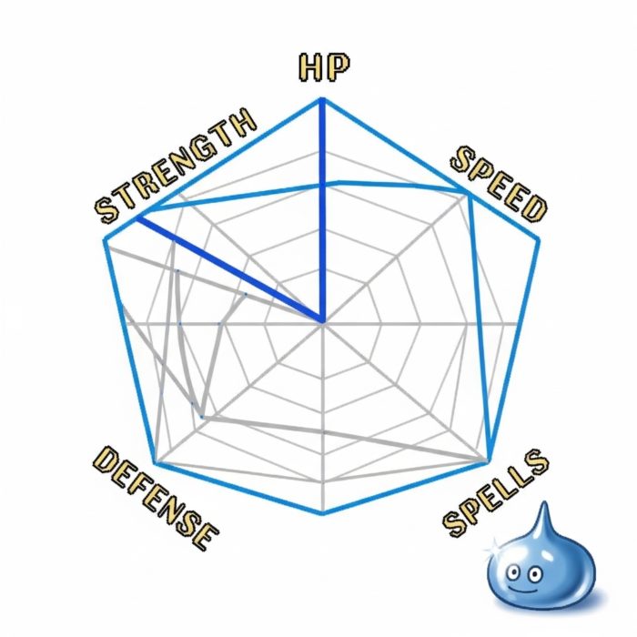 六角形のグラフで見る、身体の全体的なバランスと姿勢の関係図